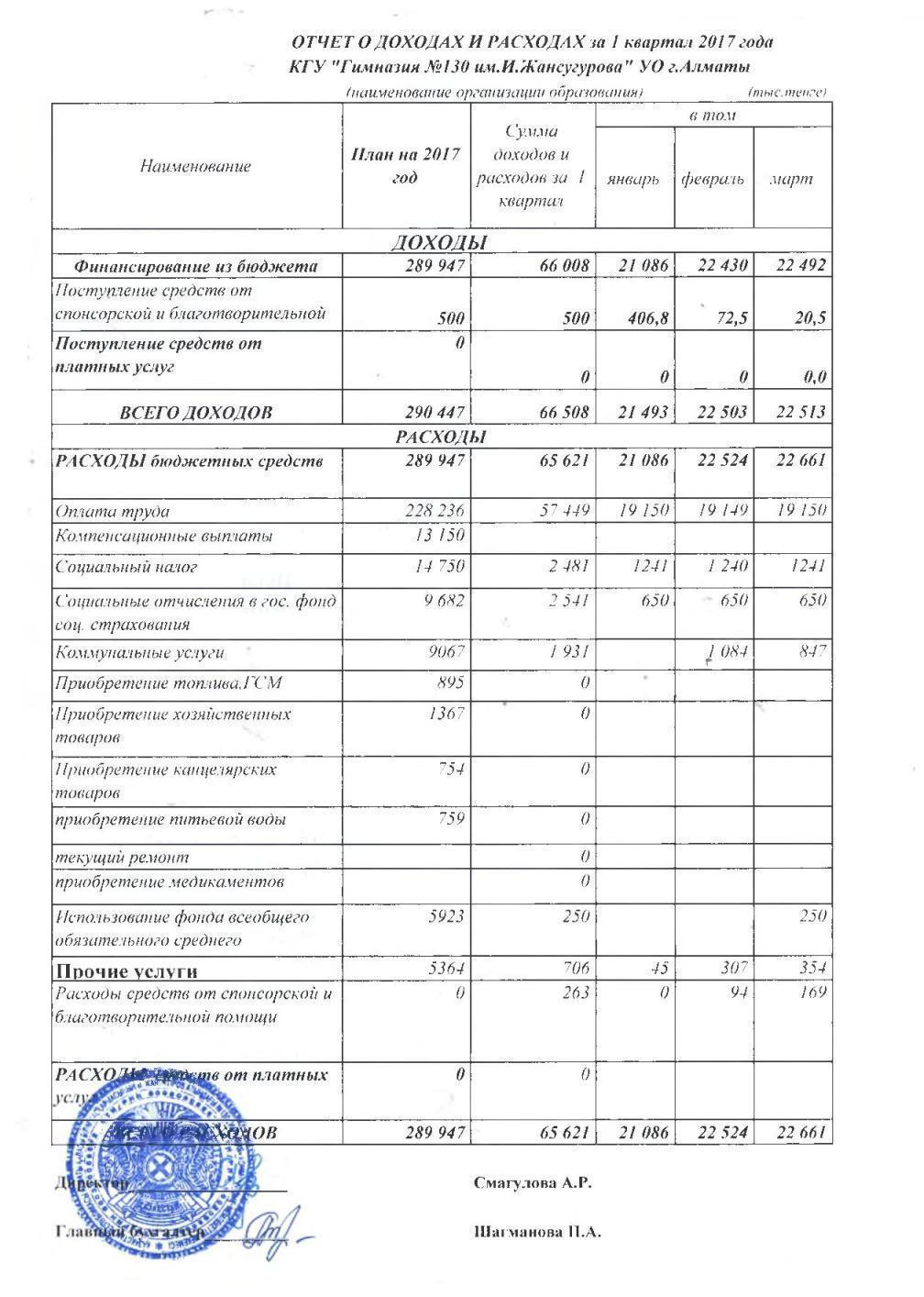 Отчет о доходах и расходах за 1кв 2017г