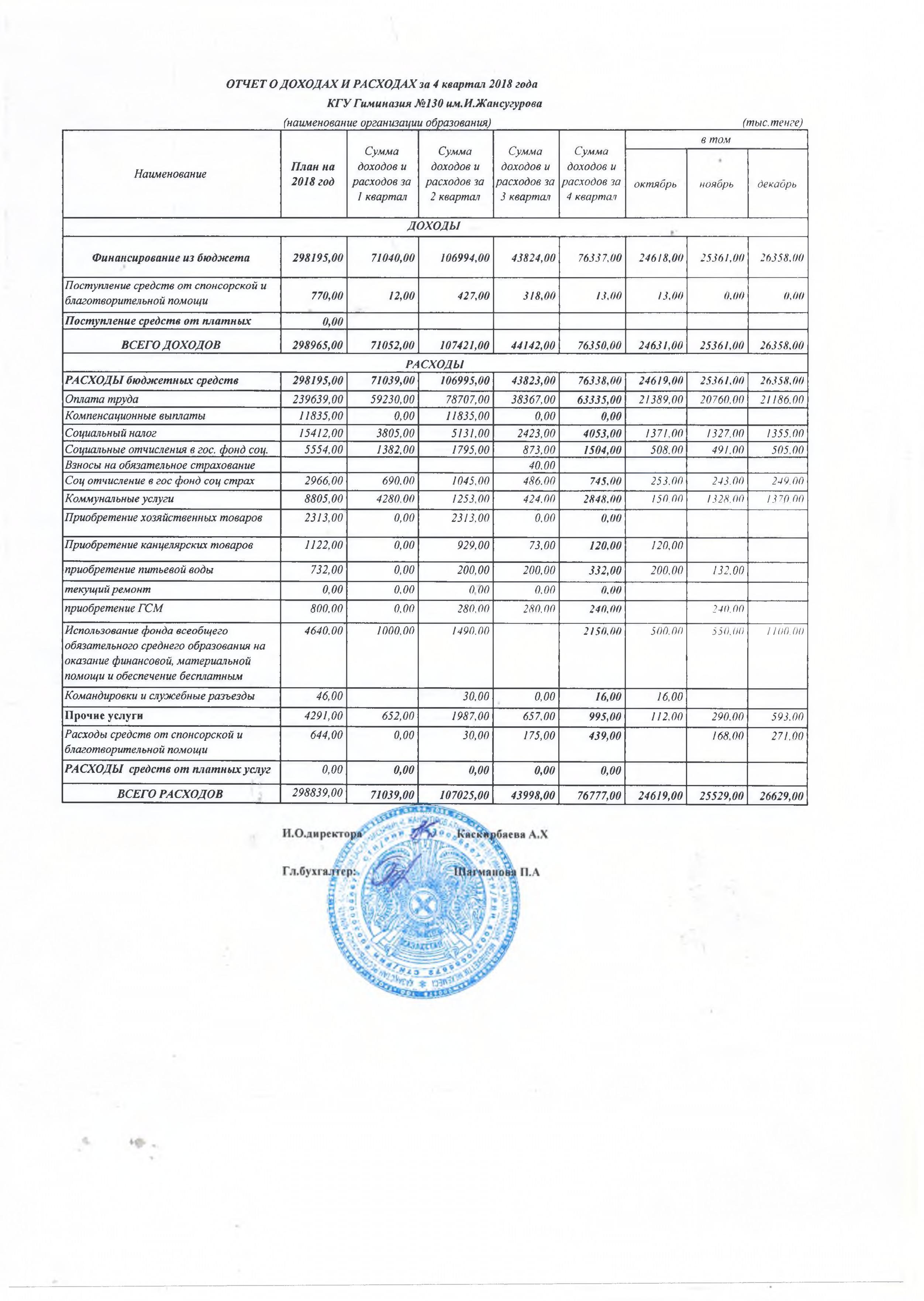 Отчет о доходах и расходах за 4 кв 2018 года