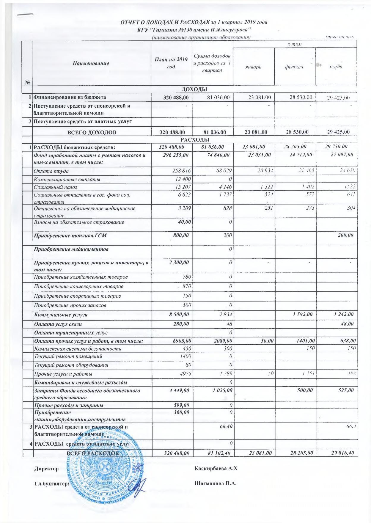 Отчет о доходах и расходах за 1 кв 2019 года