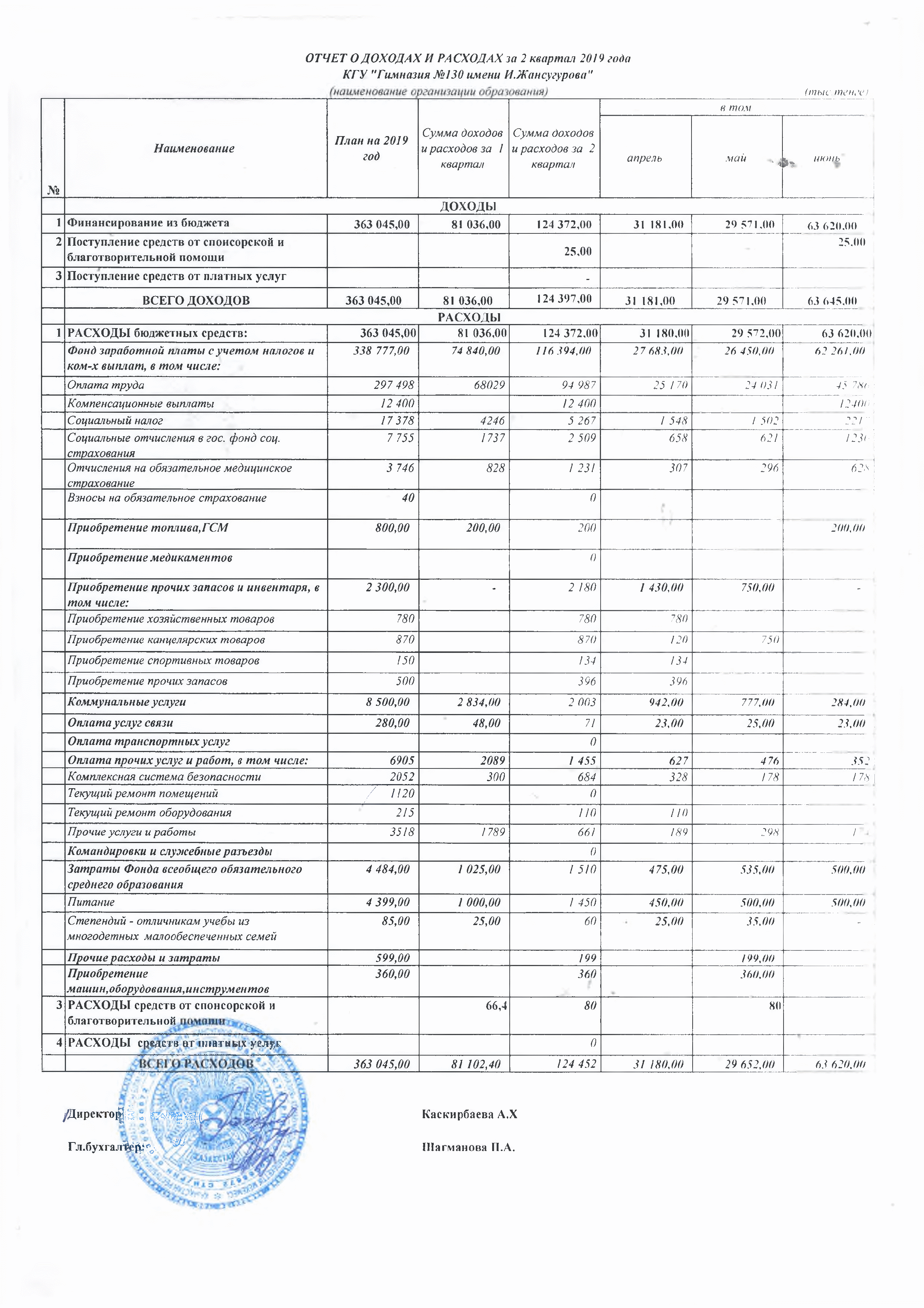 отчет о доходах и расходах за 2 кв
