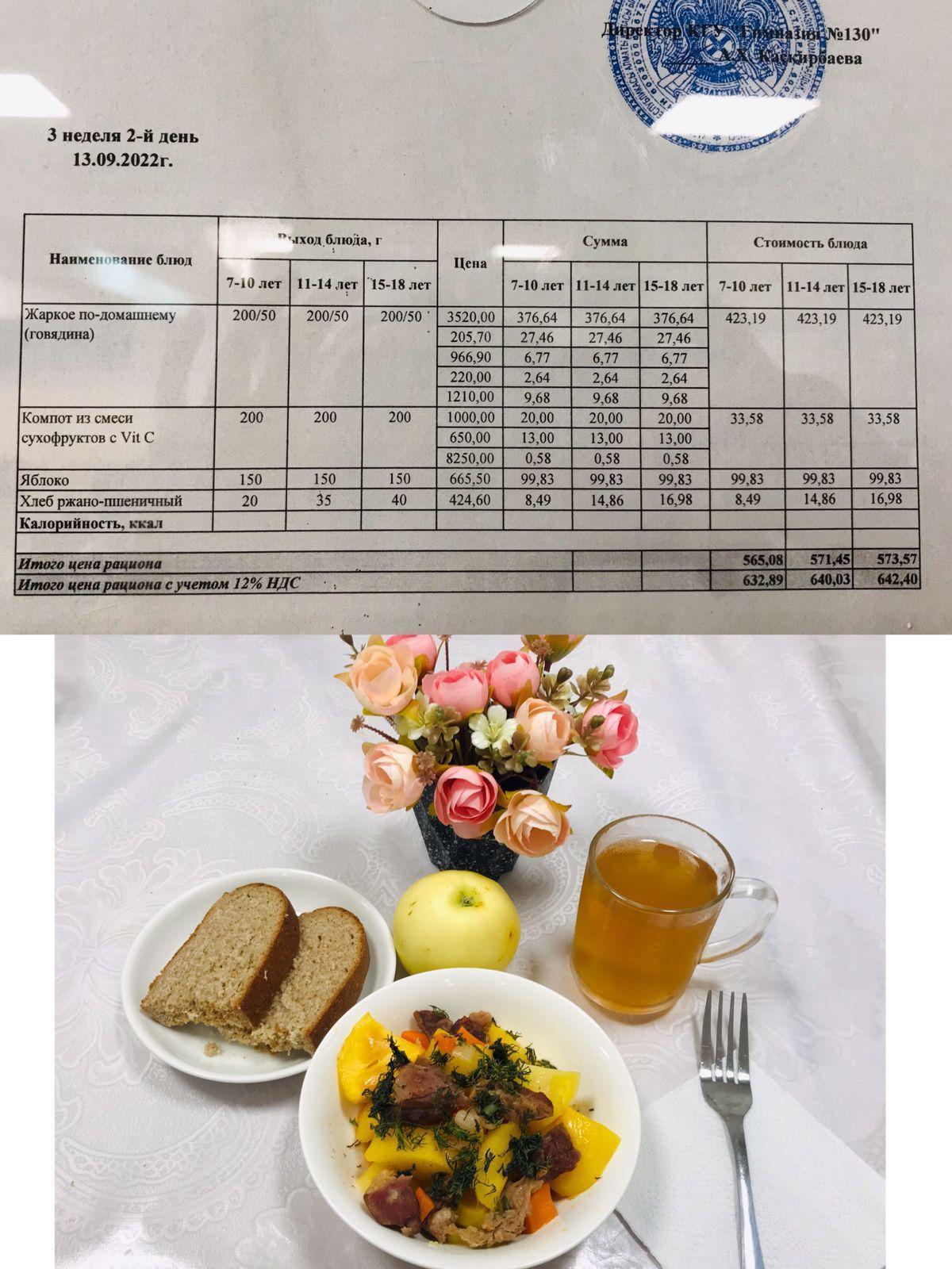 Меню блюд на 13 сентября 2022 года