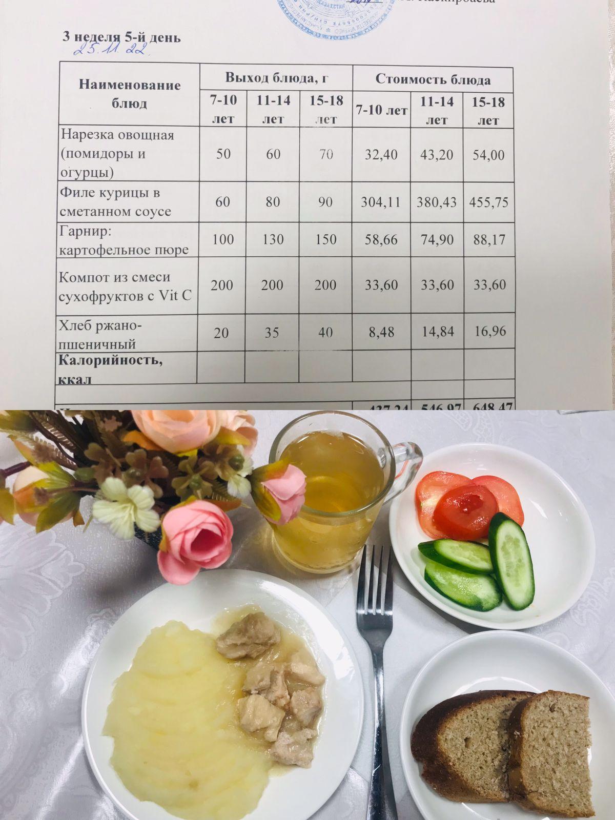 2022 жылдың 25 қарашасына арналған Ас мәзірі