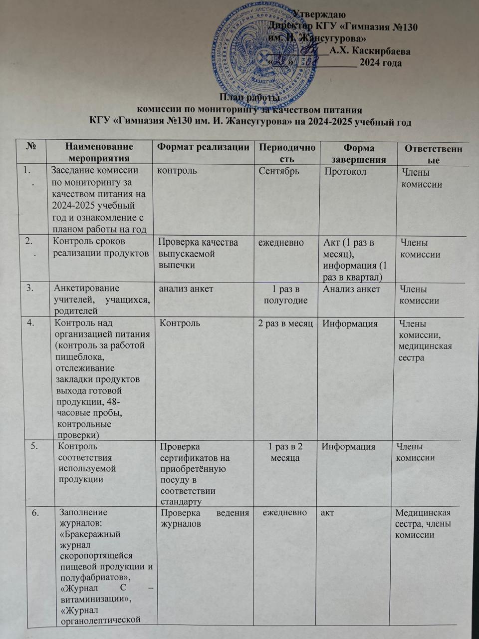 План работы по мониторингу за качеством питания на 2024-2025 уч. год