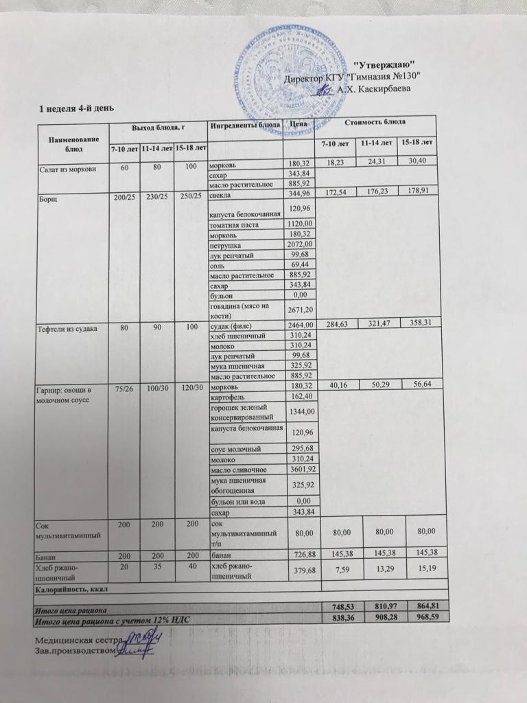 Меню блюд на 3 февраля 2022год