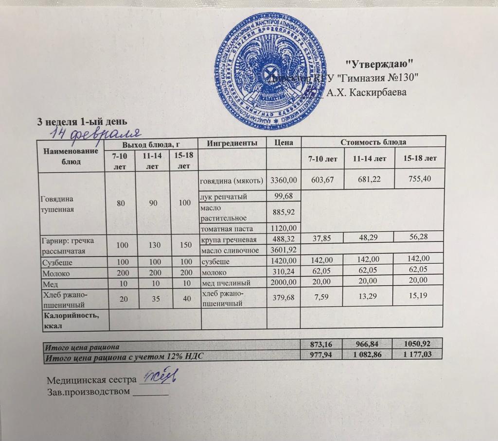 Меню блюд на 14 февраля 2022 года