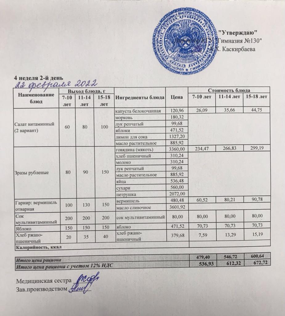 Меню блюд на 22 февраля 2022 года