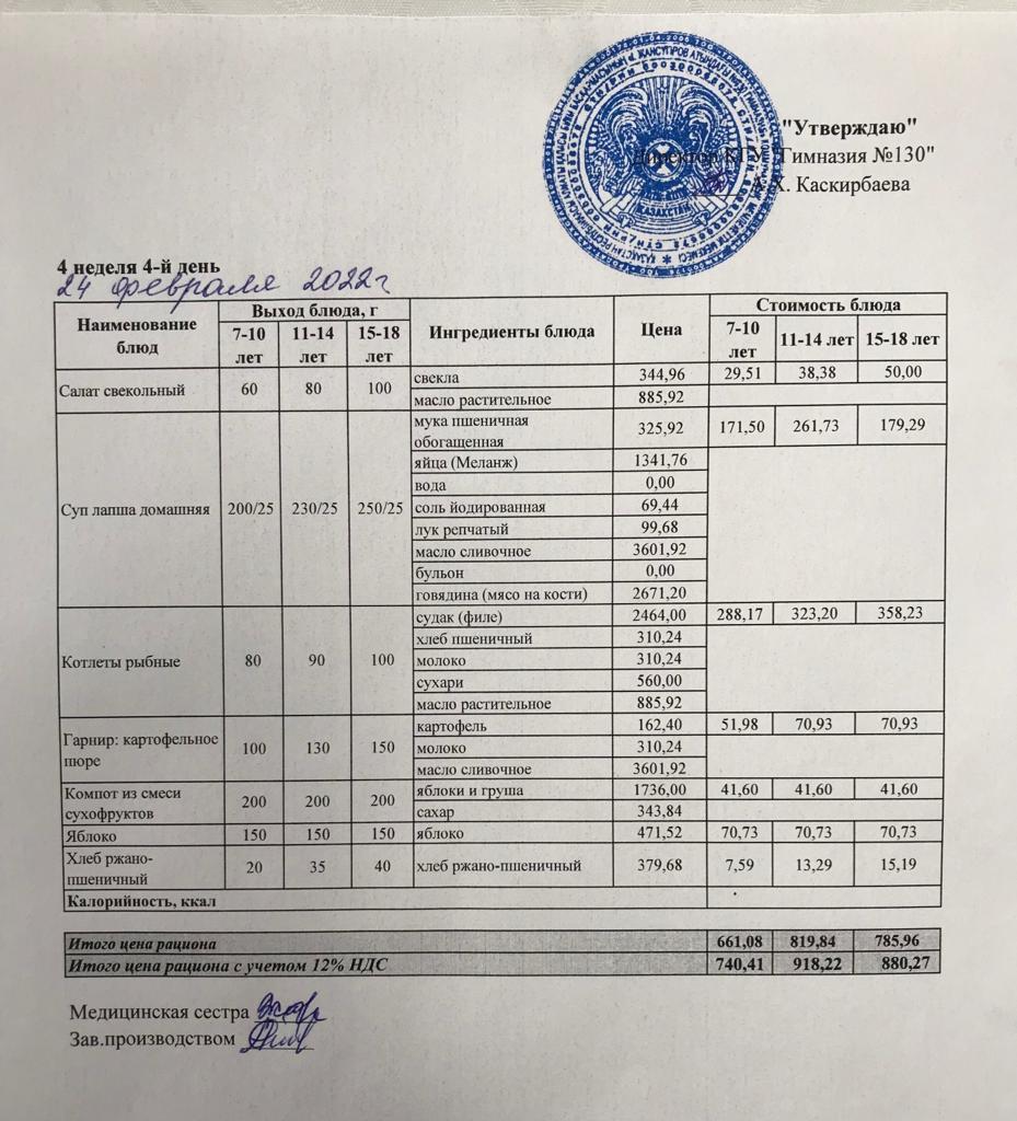 Меню блюд на 24 февраля 2022 года