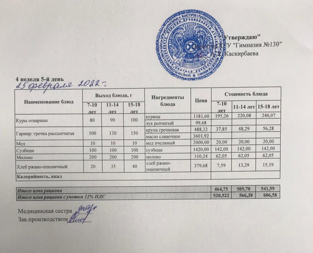 Меню блюд на 25 февраля 2022 года
