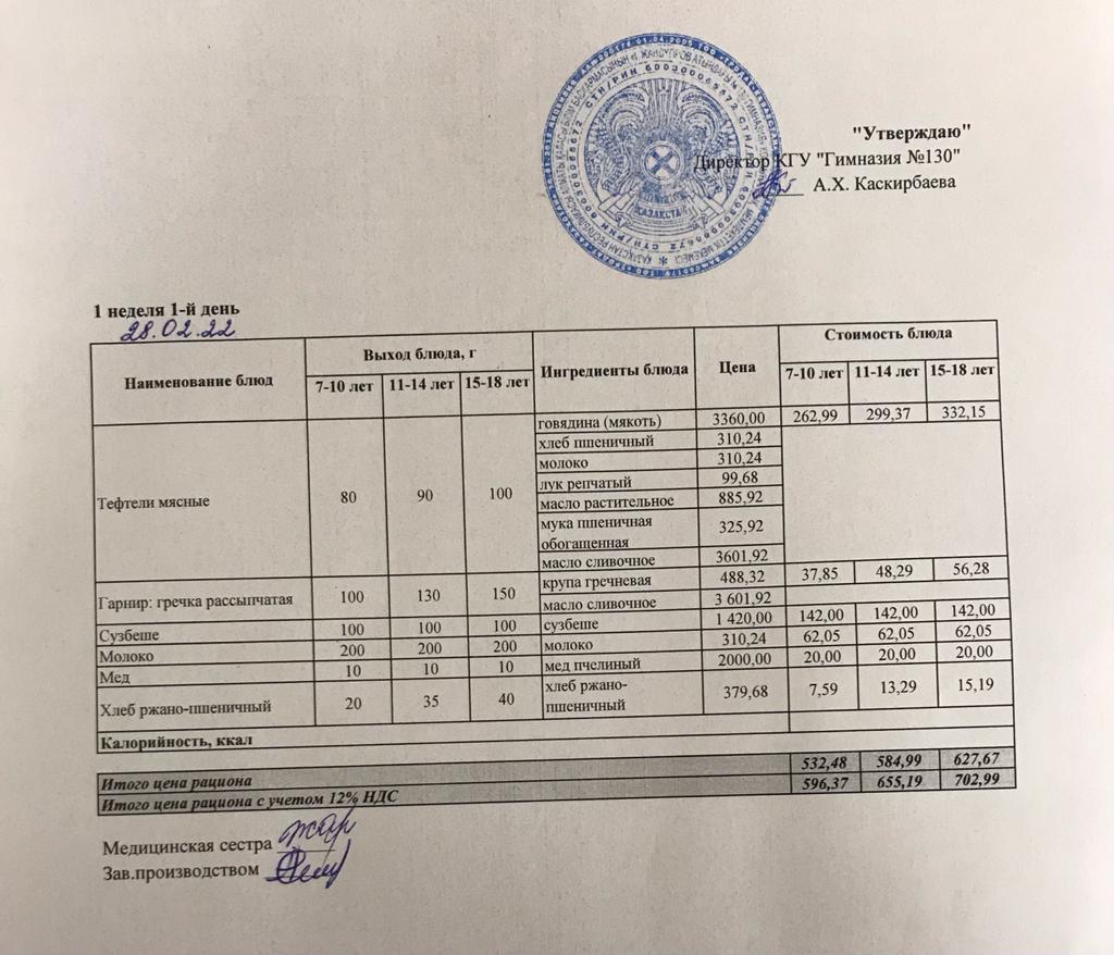 Меню блюд на 28 февраля 2022 года
