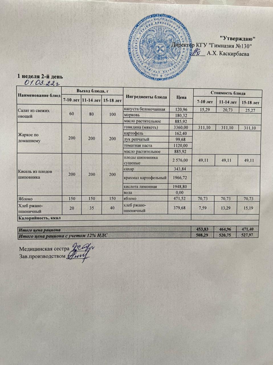 Меню блюд на 1 марта 2022 года