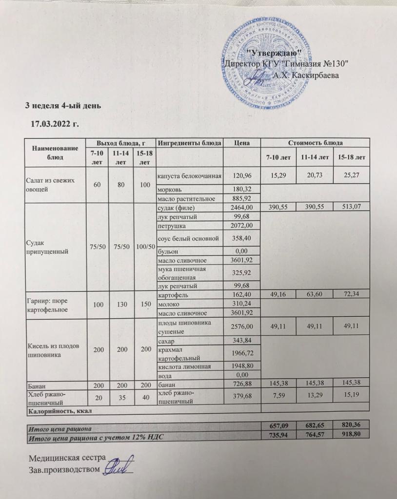 Меню блюд на 17 марта 2022 года