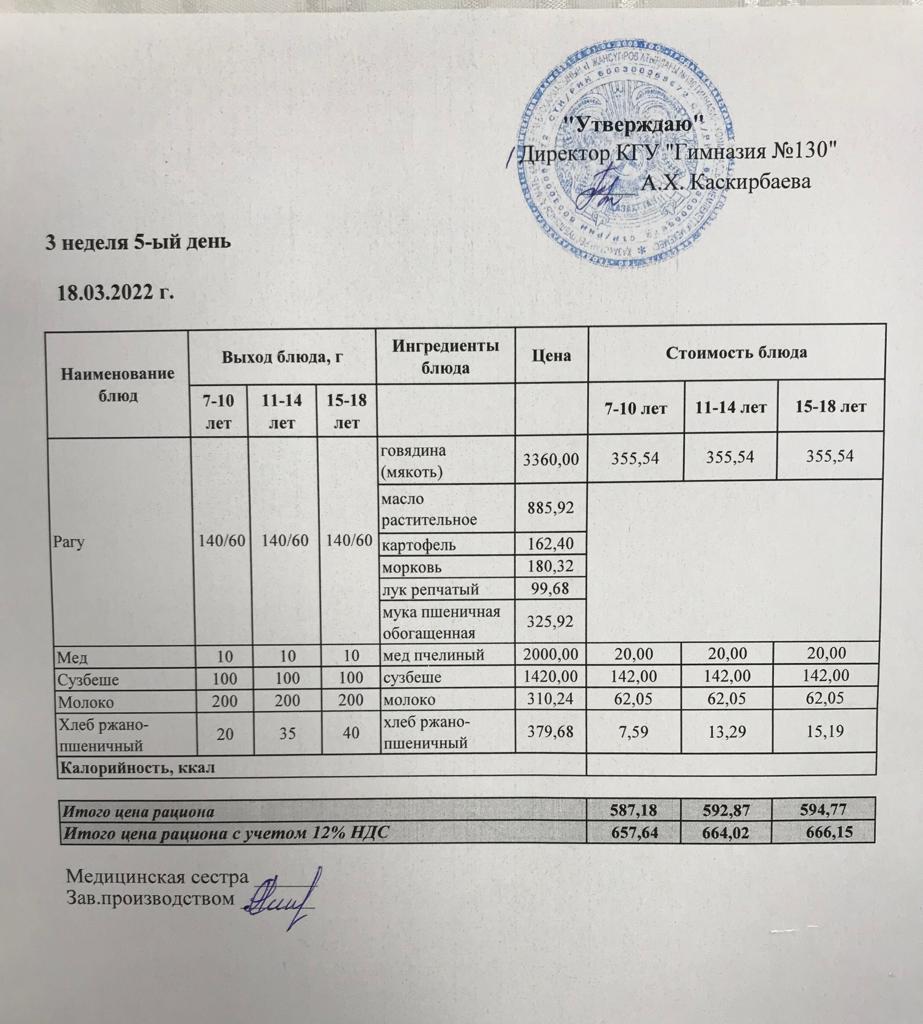 Меню блюд на 18 марта 2022 года