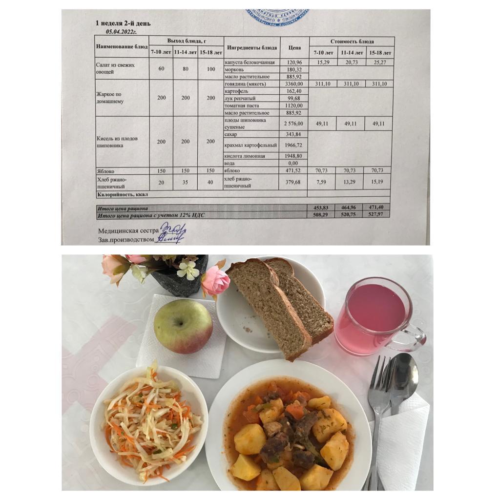 Меню блюд на 5 апреля 2022 года