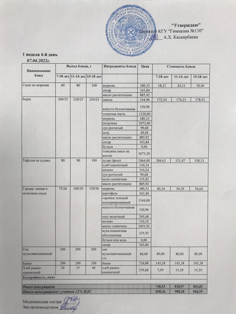 Меню блюд на 8 апреля 2022 года