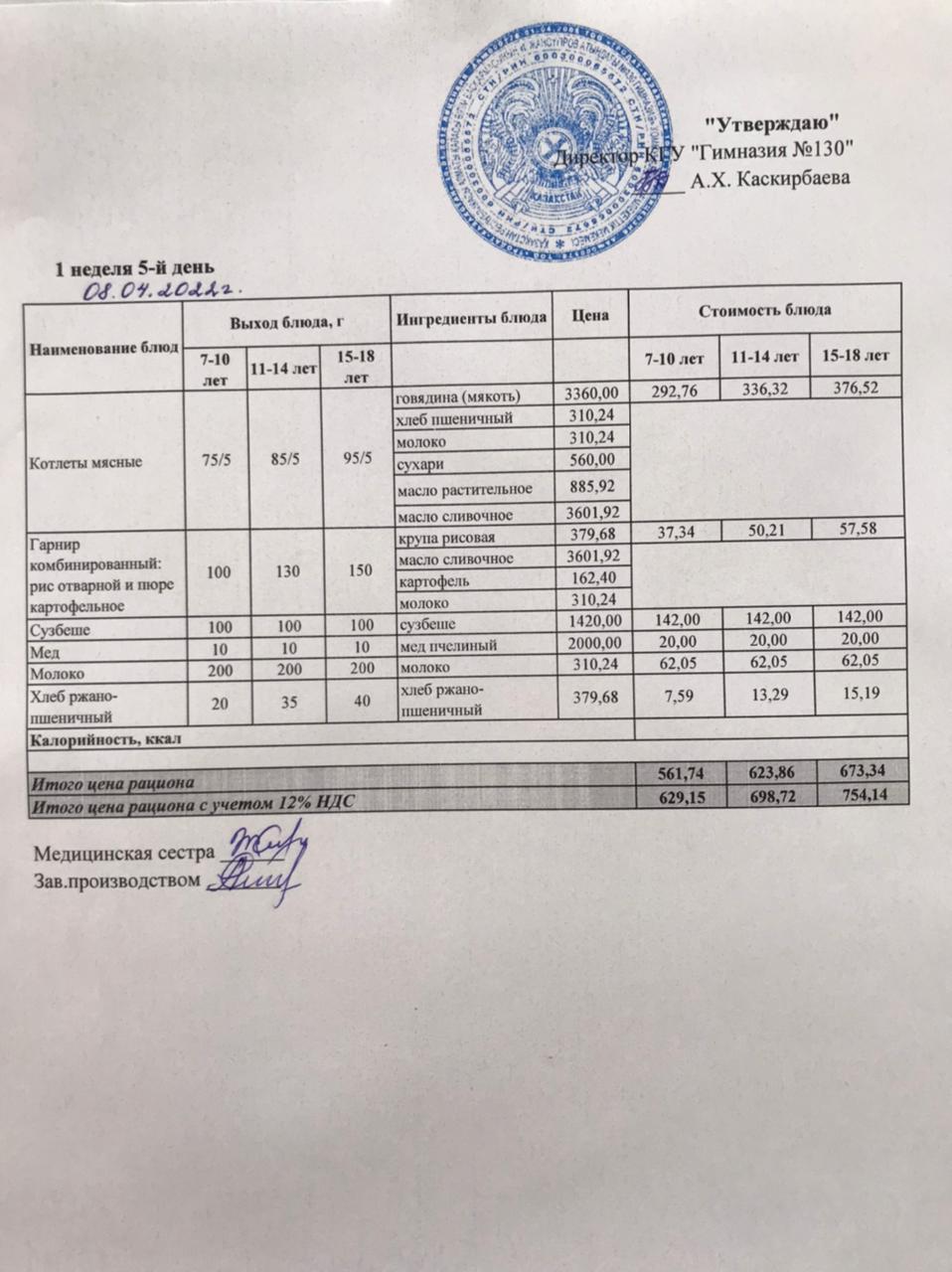 Меню блюд на 8 апреля 2022 года