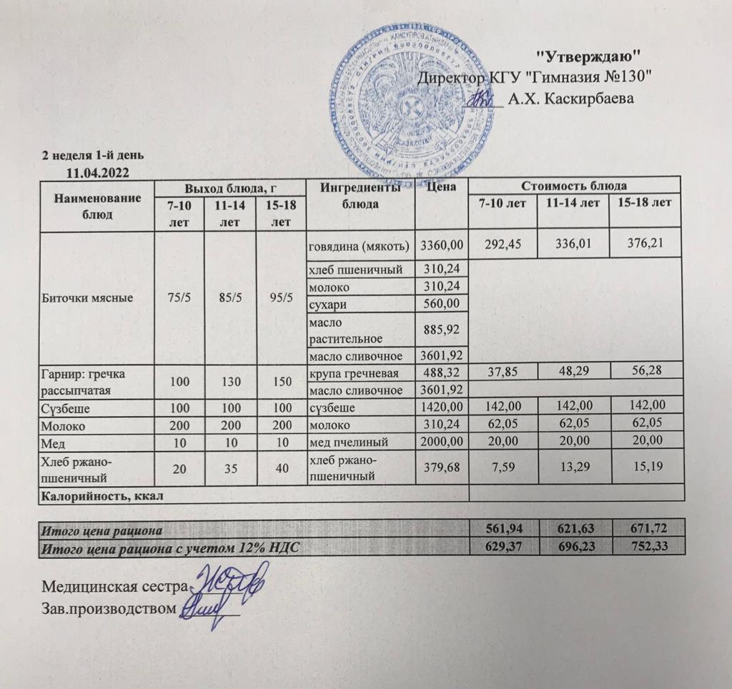 Меню блюд на 11 апреля 2022 года