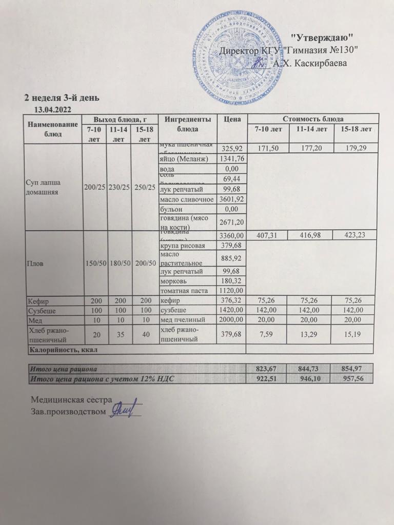 Меню блюд на 13 апреля 2022 года
