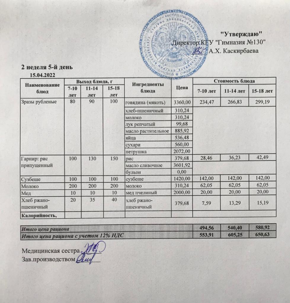 Меню блюд на 15 апреля 2022 года