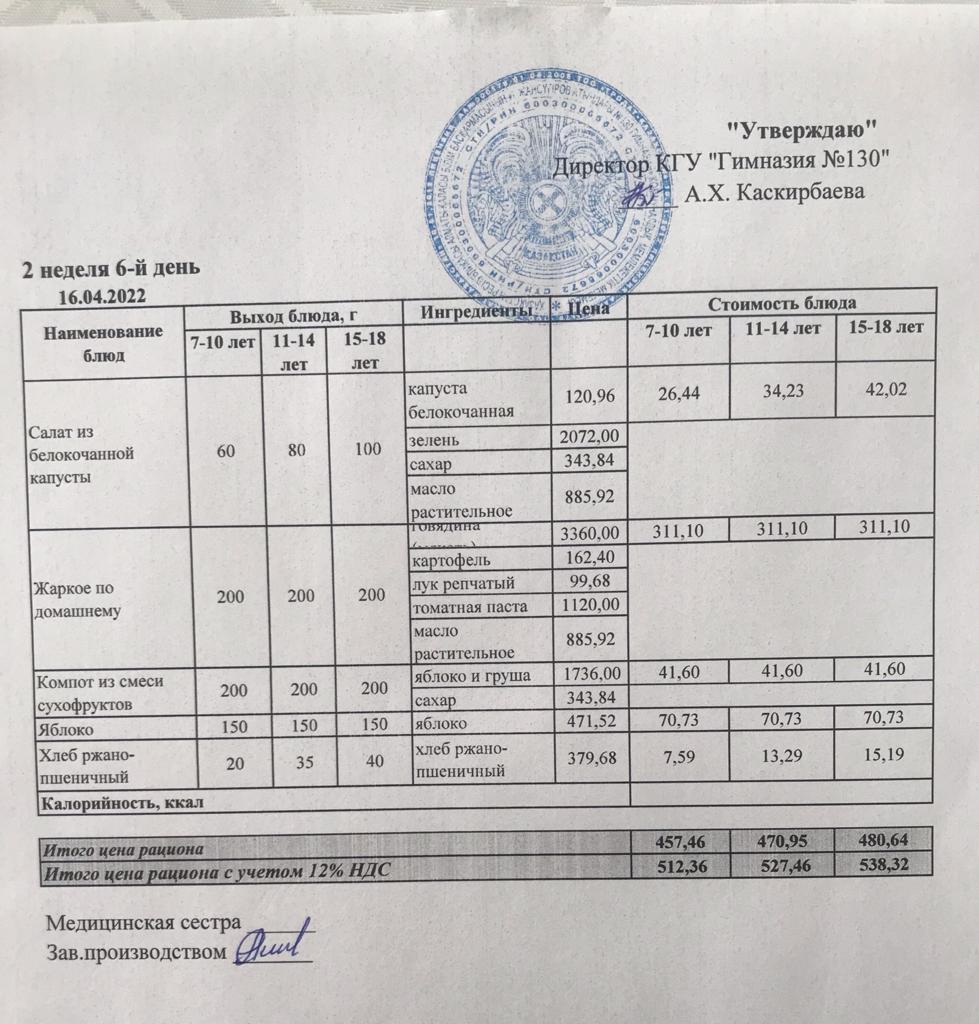 Меню блюд на 16 апреля 2022 года