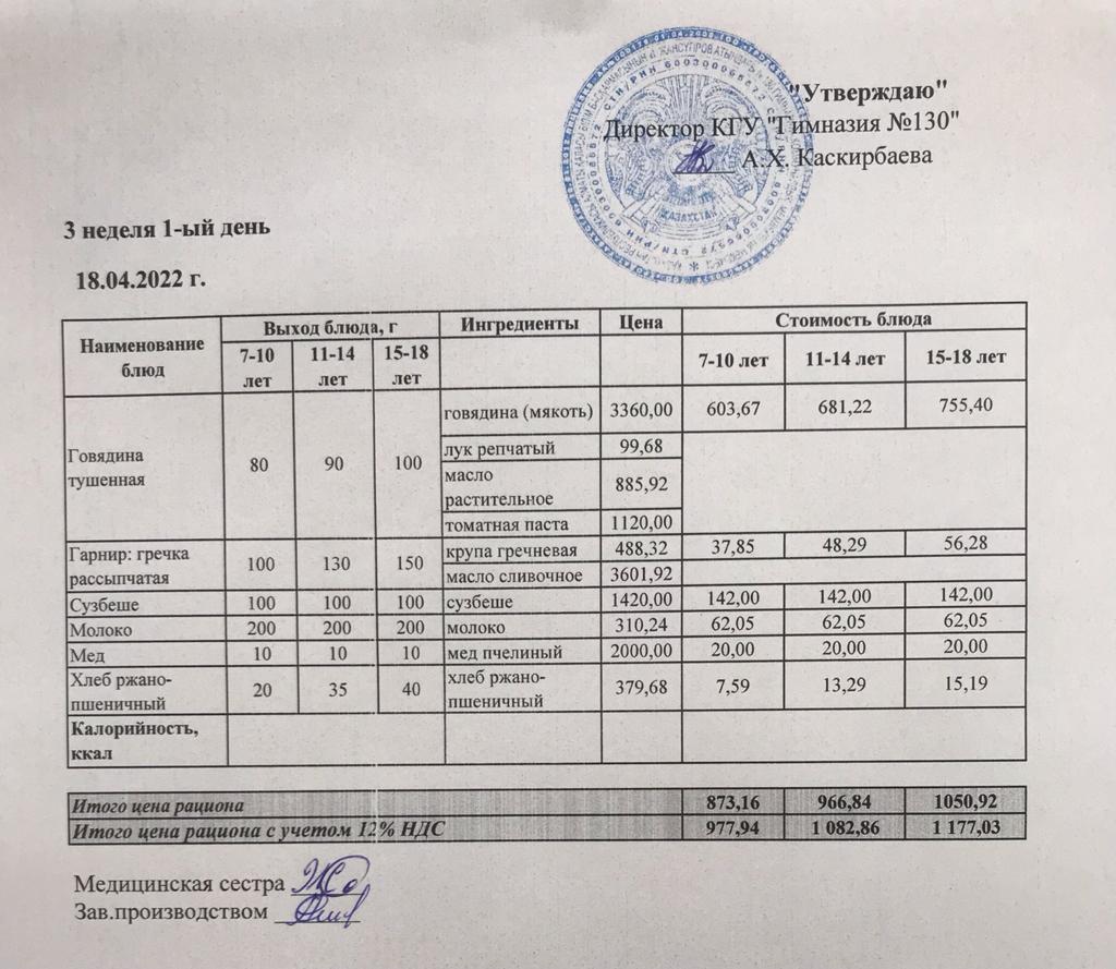 Меню блюд на 18 апреля 2022 года