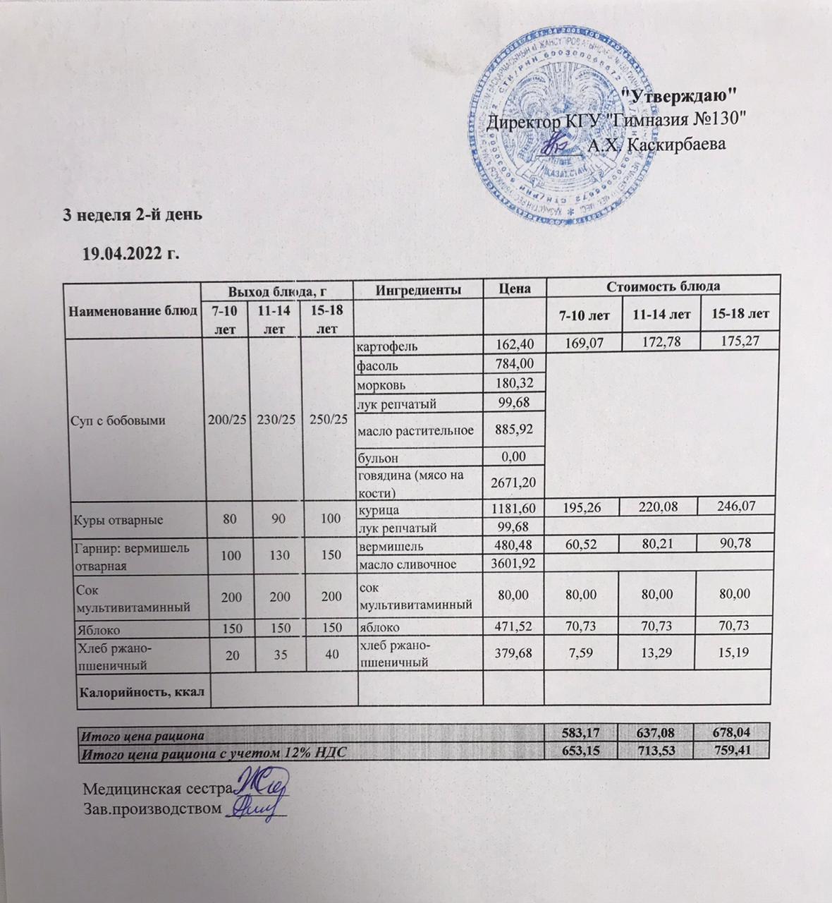 Меню блюд на 19 апреля 2022 года