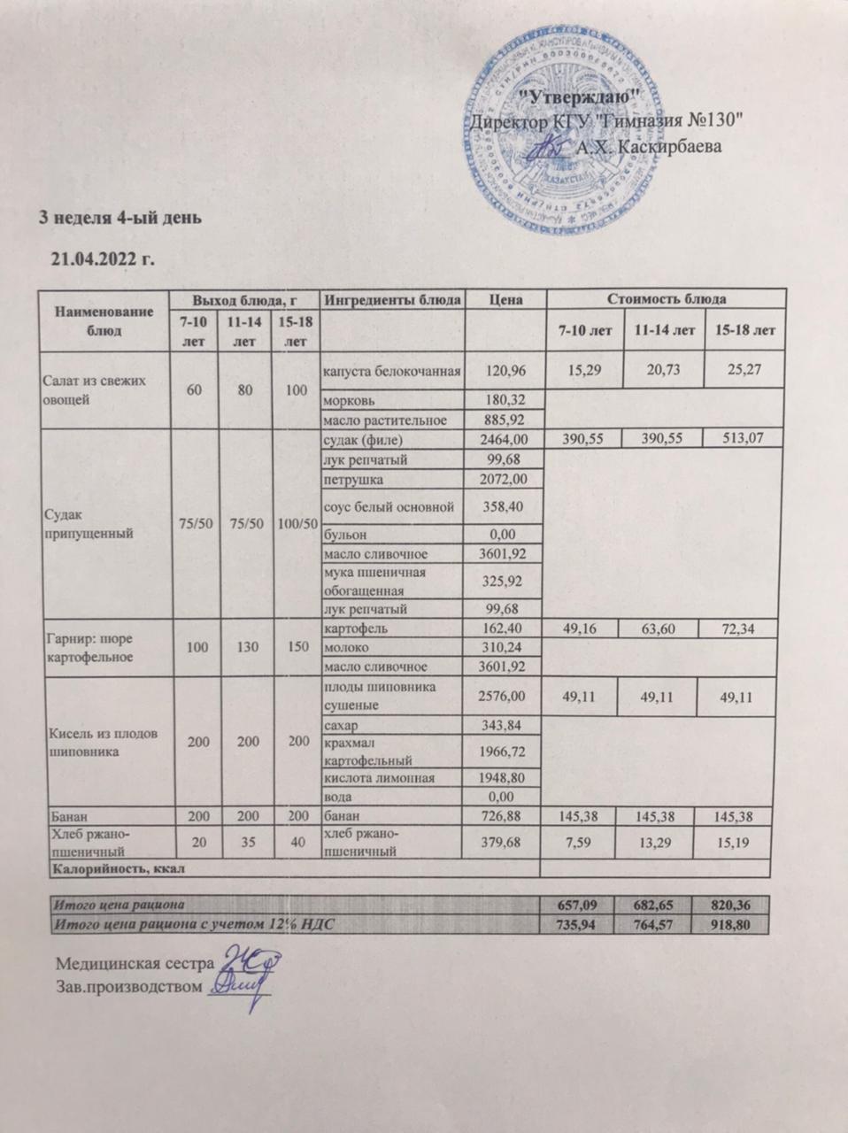 Меню блюд на 21 апреля 2022 года