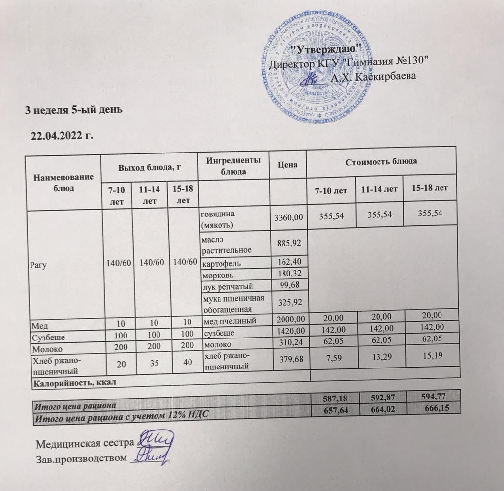 Меню блюд на 22 января 2022 года