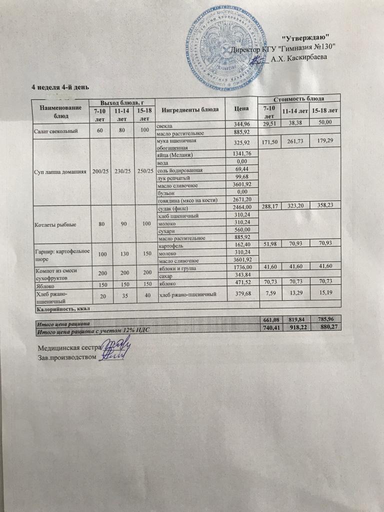 Меню блюд на 28 апреля 2022 года