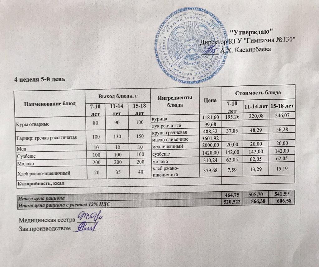 Меню блюд на 29 апреля 2022 года