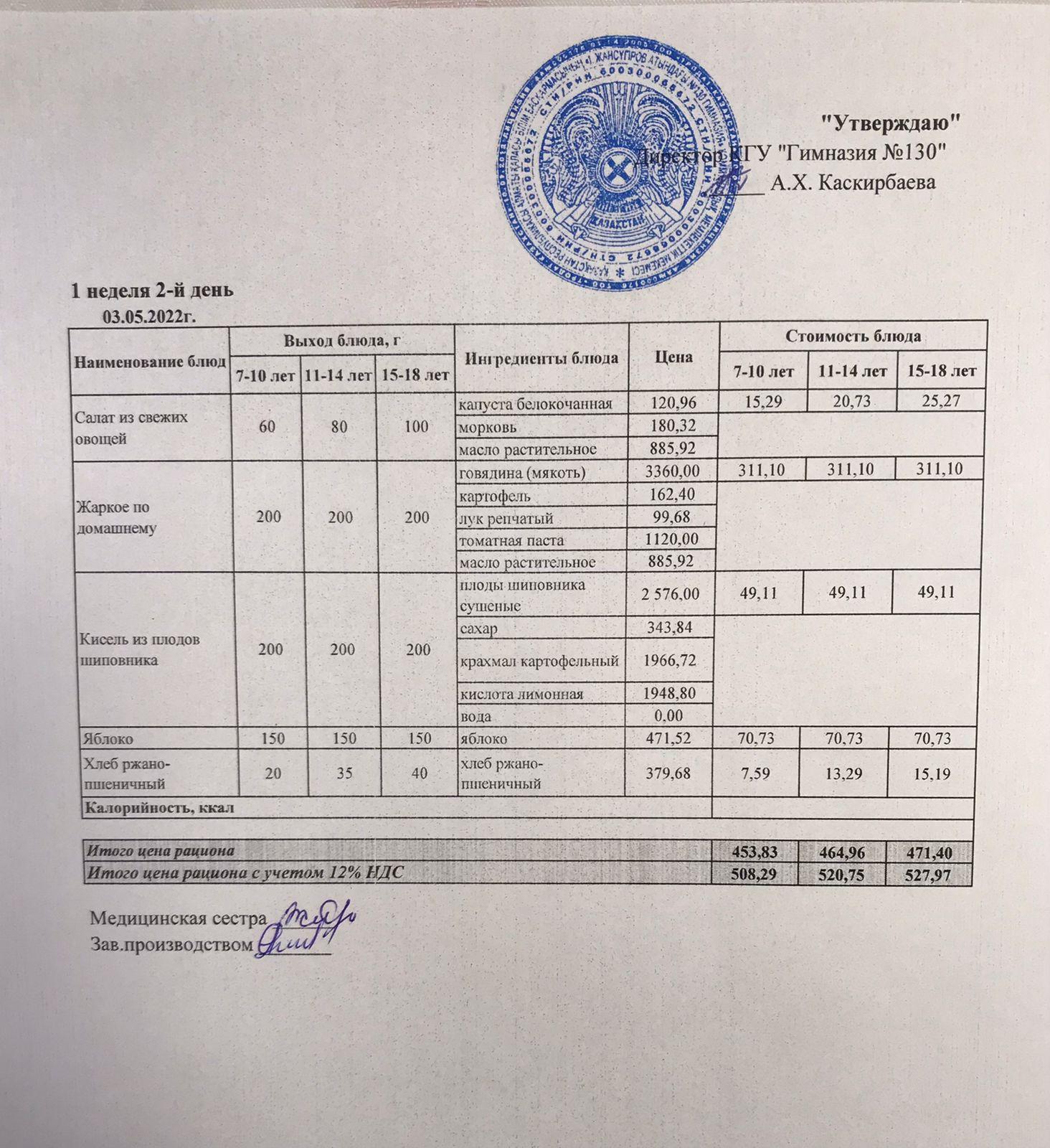 Меню блюд на 03 мая 2022 года