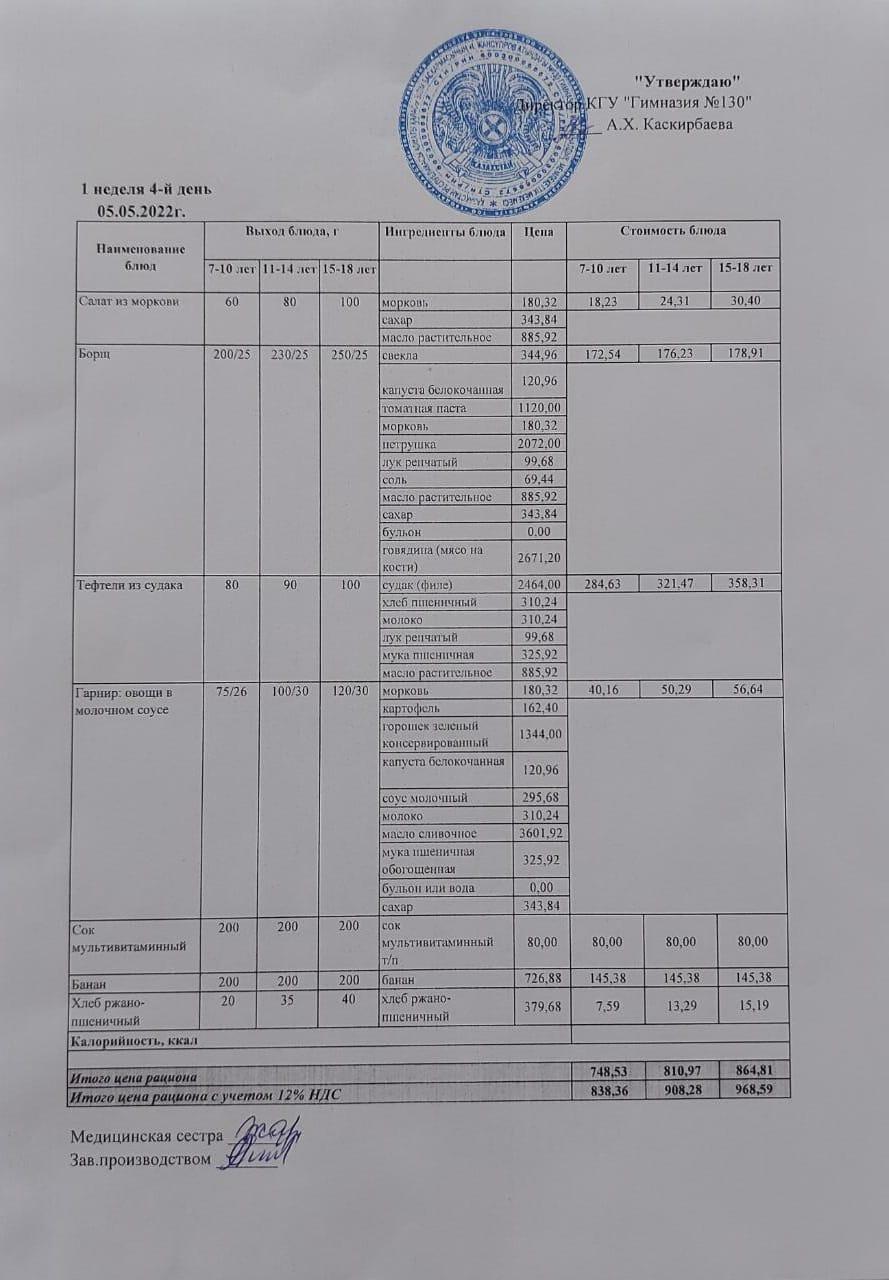 Меню блюд на 5 мая 2022 года
