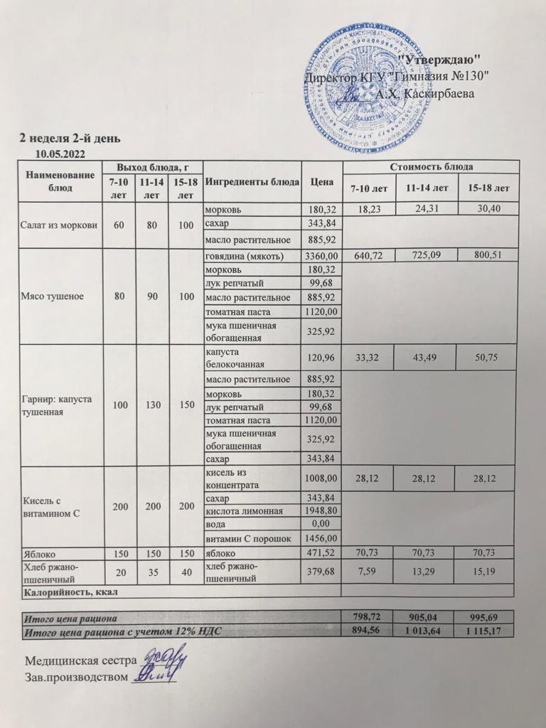 Меню блюд на 10 мая 2022 года