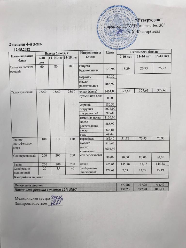 Меню блюд на 12 мая 2022 года