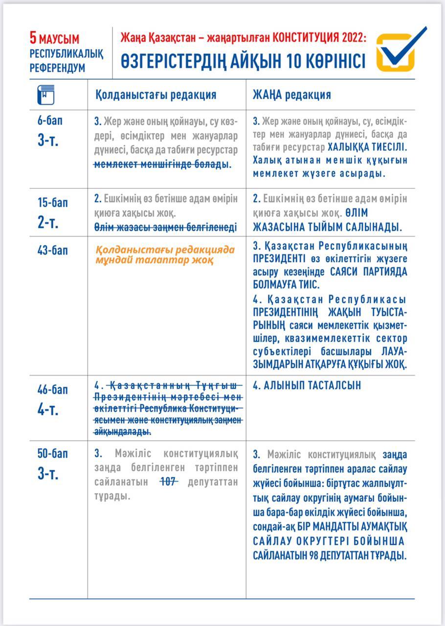 5 маусым - Республикалық Референдум