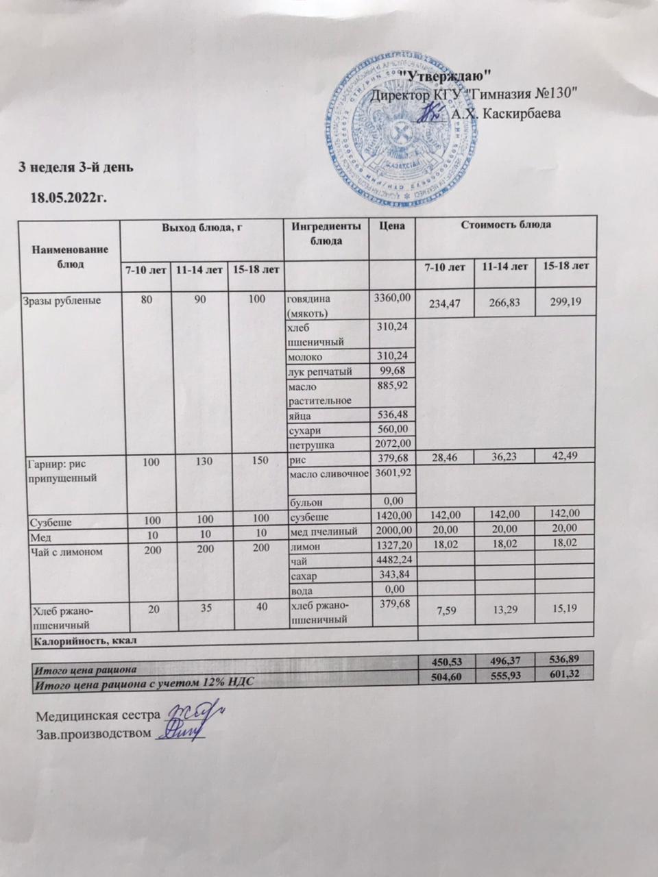 Меню блюд на 18 мая 2022 года