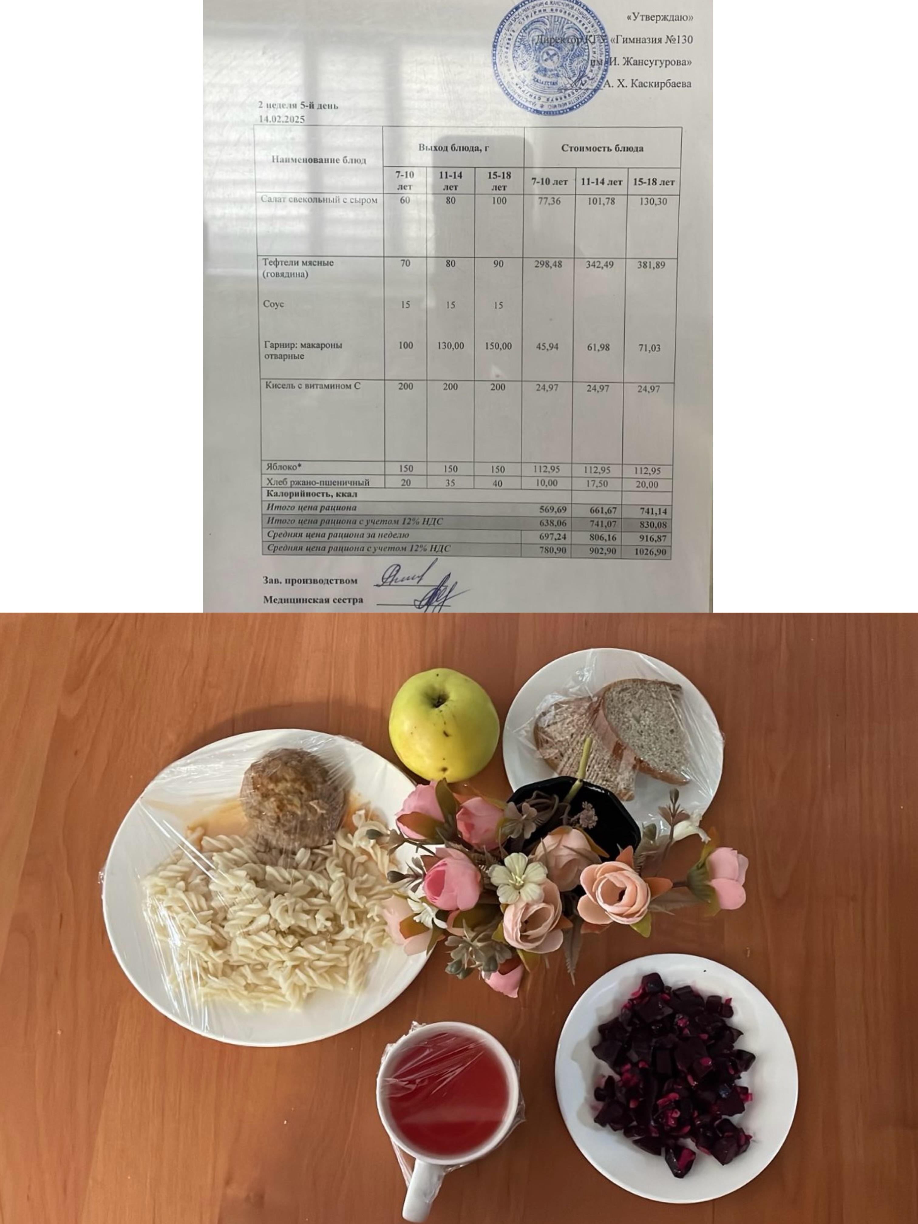 2025 жылдың 14 ақпанға арналған Ас мәзірі