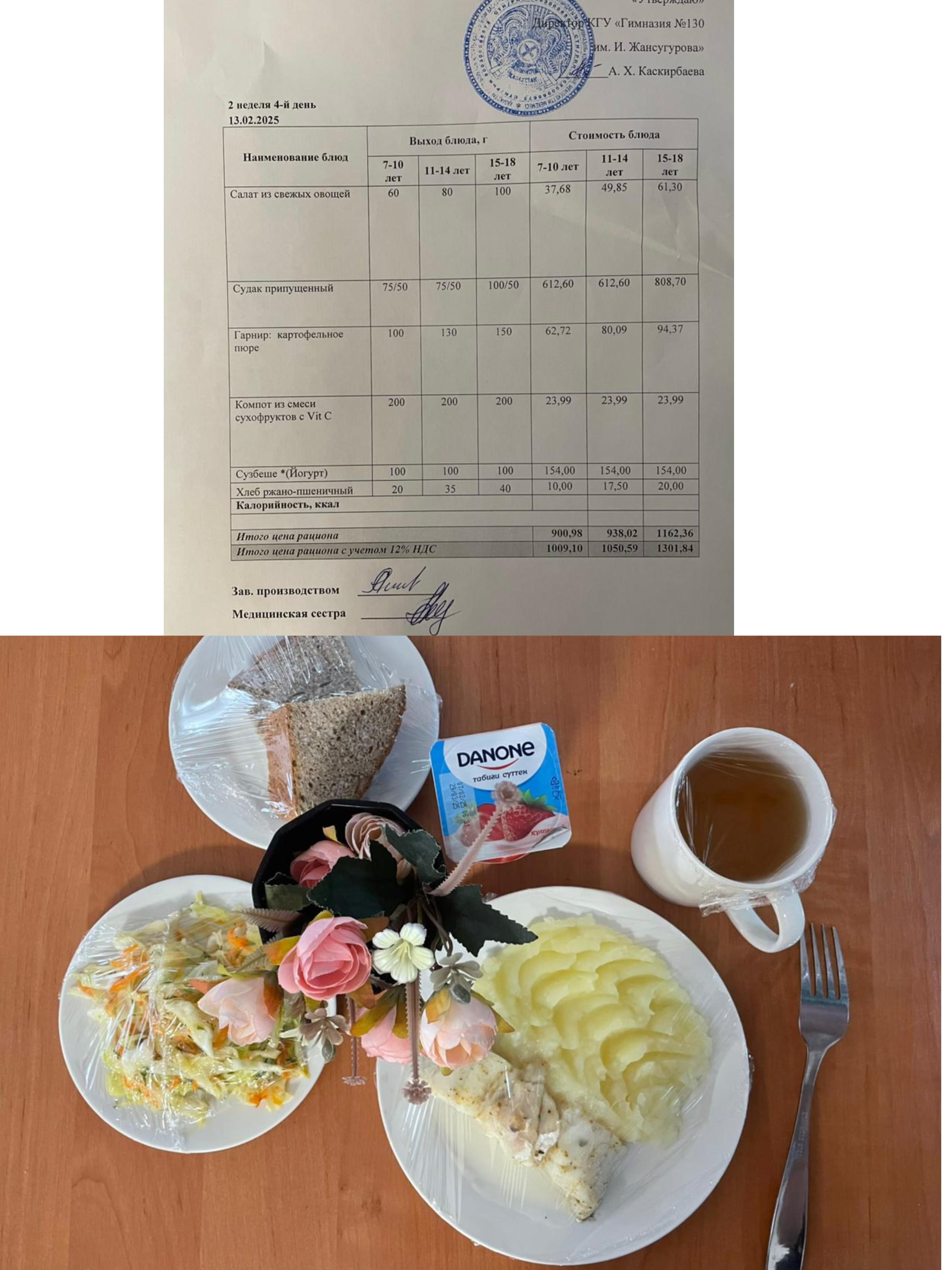 2025 жылдың 13 ақпанға арналған Ас мәзірі