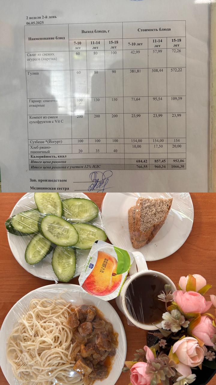 2025 жылдың 6 мамырына арналған Ас мәзірі