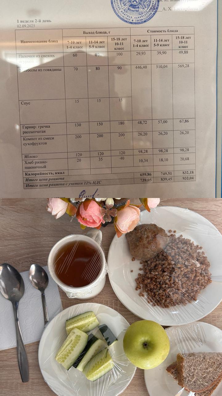 2025 жылдың 2 қыркүйегіне арналған Ас мәзірі