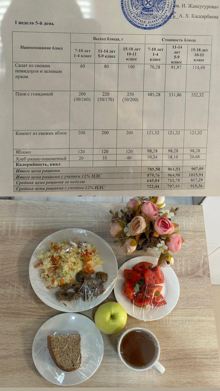 2025 жылдың 4 қыркүйегіне арналған Ас мәзірі