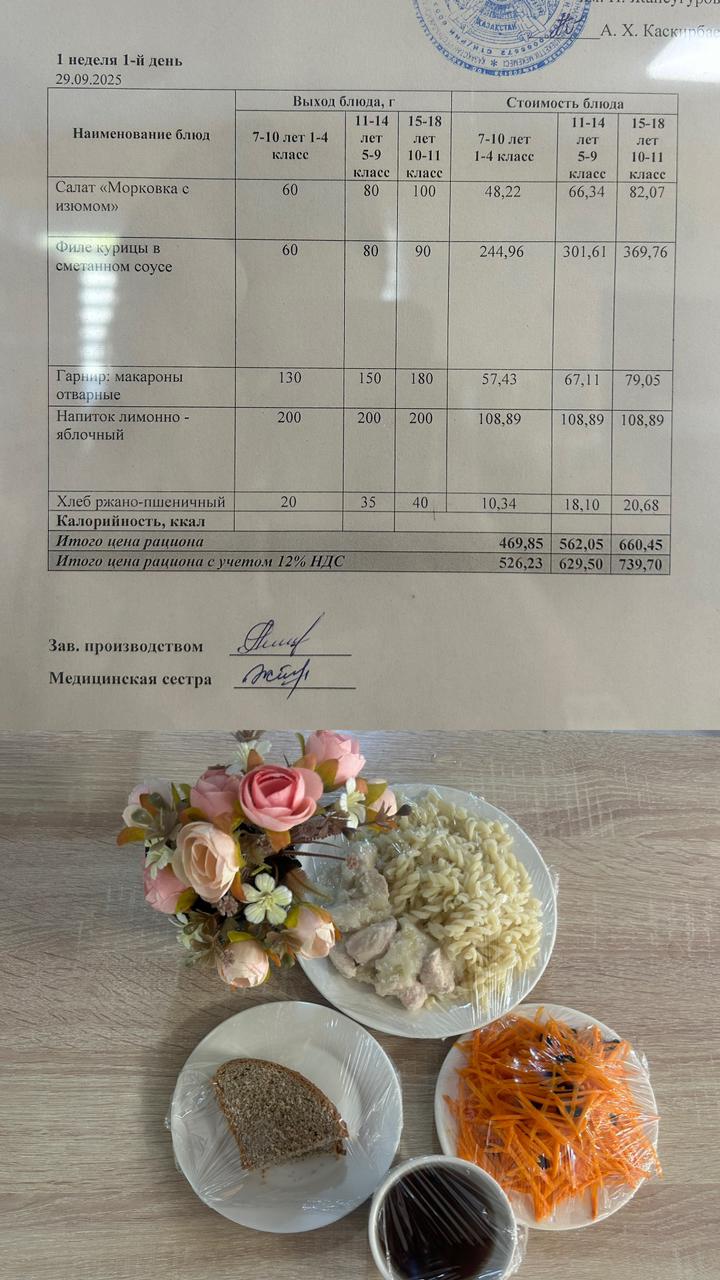 2025 жылдың 29 қыркүйегіне арналған Ас мәзірі