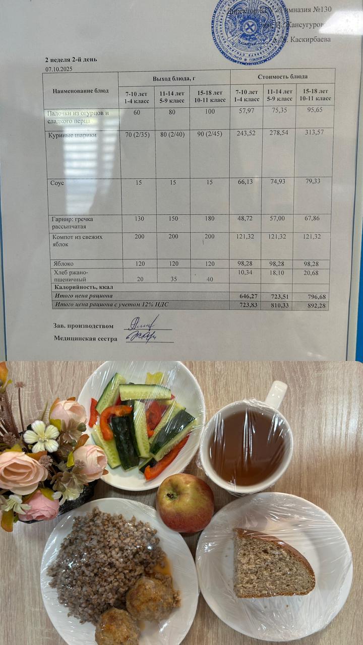 2025 жылдың 7 қазанға арналған Ас мәзірі