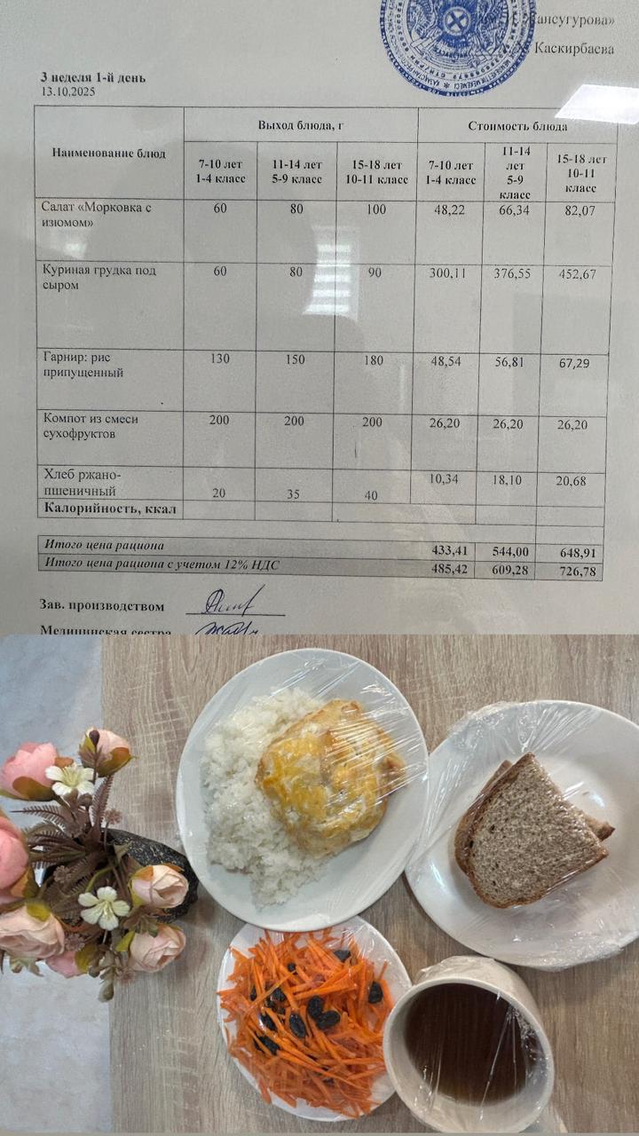 2025 жылдың 13 қазанға арналған Ас мәзірі