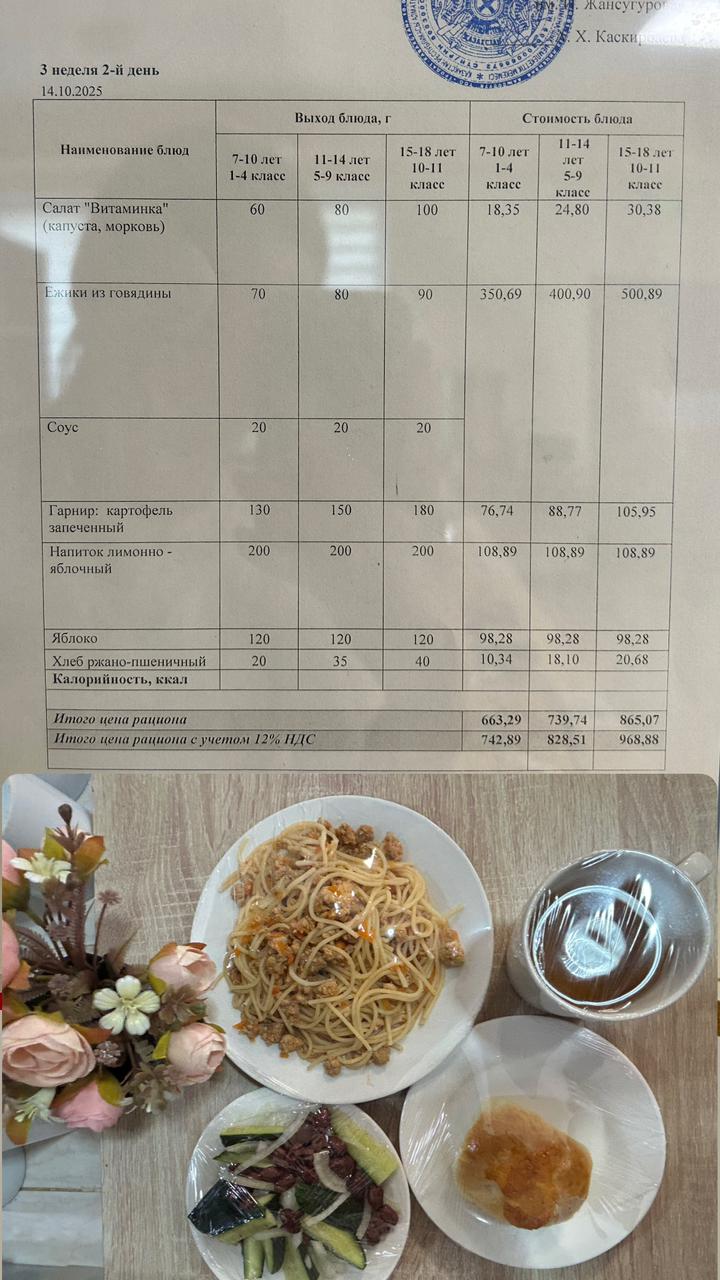 2025 жылдың 14 қазанға арналған Ас мәзірі