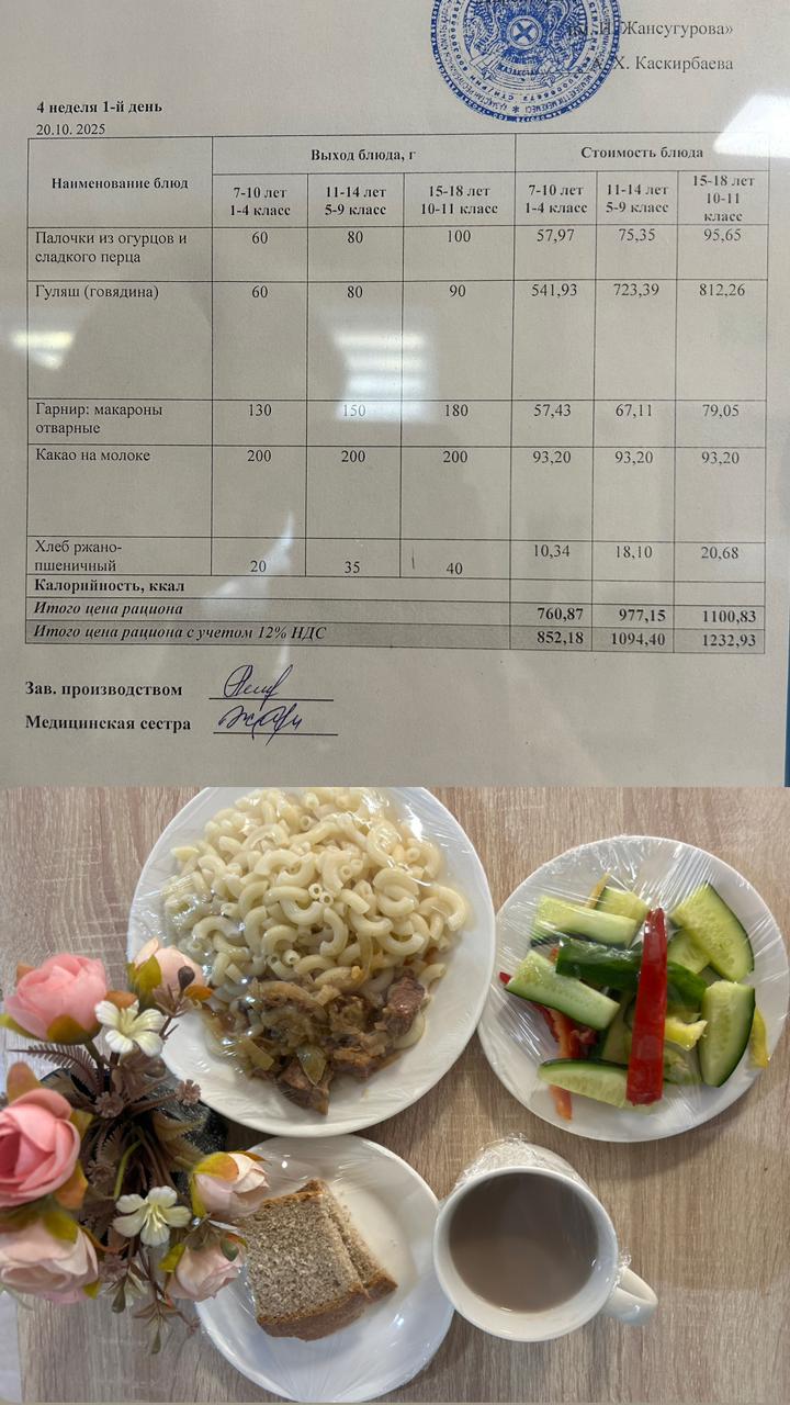 2025 жылдың 20 қазанға арналған Ас мәзірі