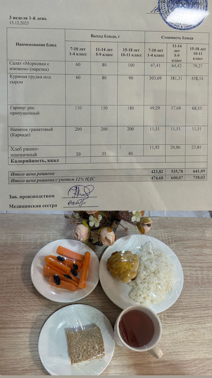 2025 жылдың 15 Желтоқсанына арналған Ас мәзірі