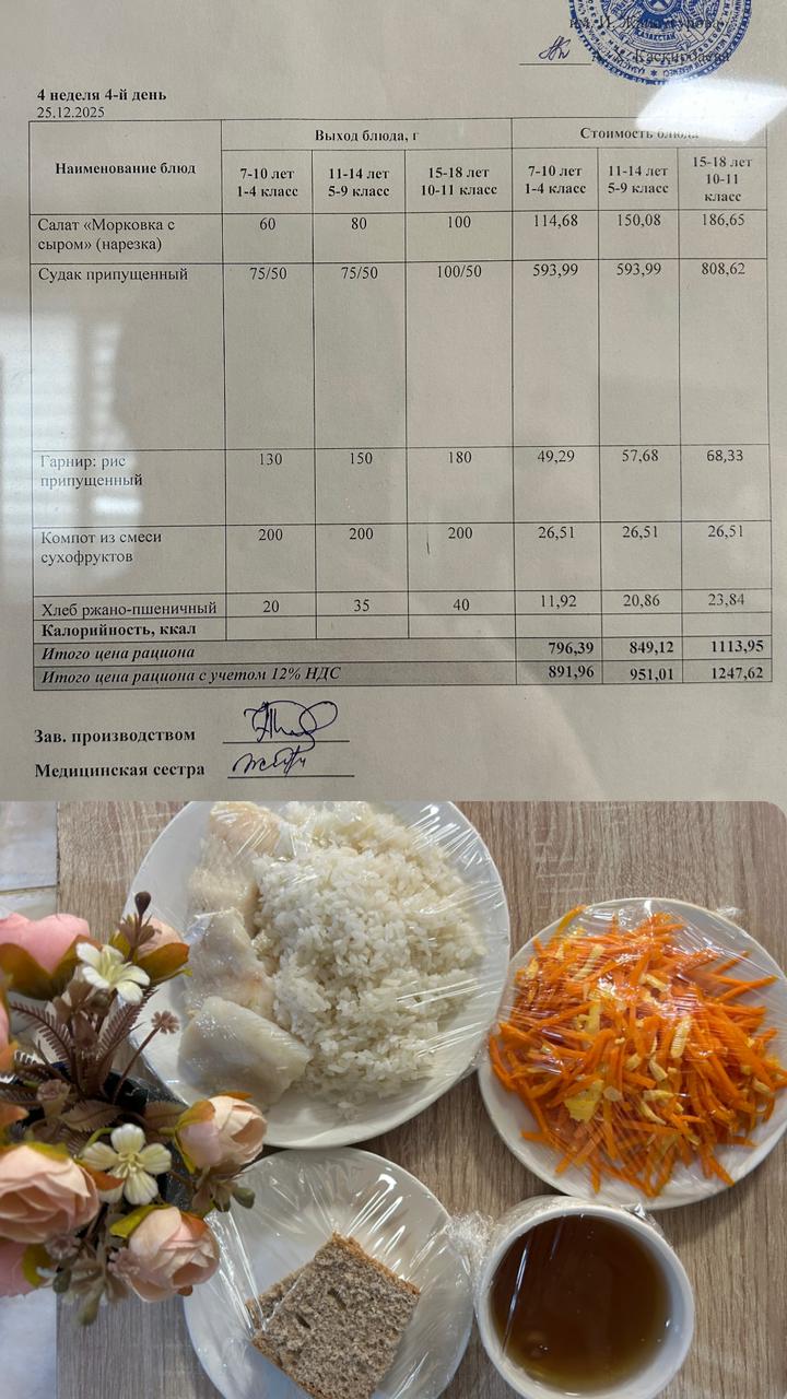 2025 жылдың 25 Желтоқсанына арналған Ас мәзірі