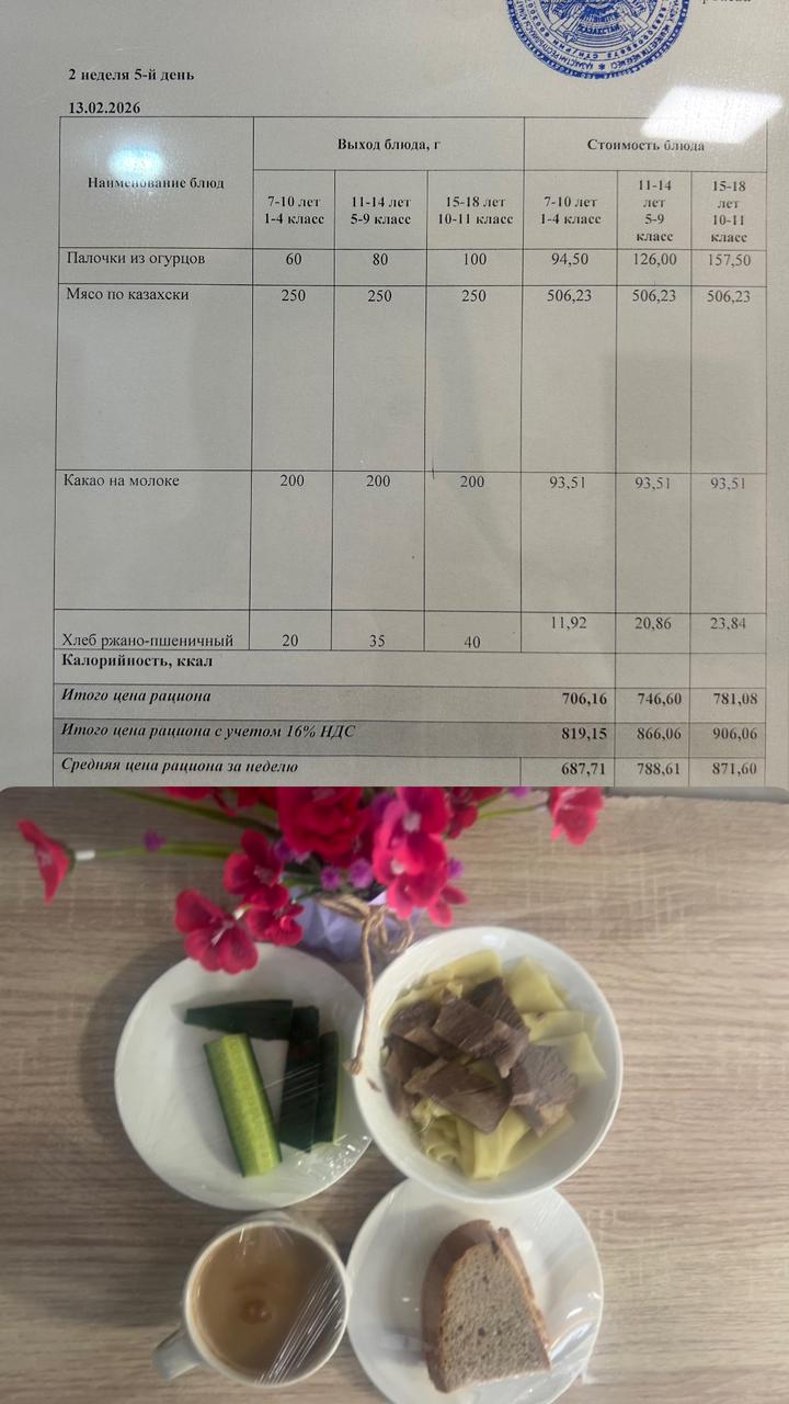 Ас мәзірі 2026 жылдың 13 Ақпанына арналған Ас мәзірі