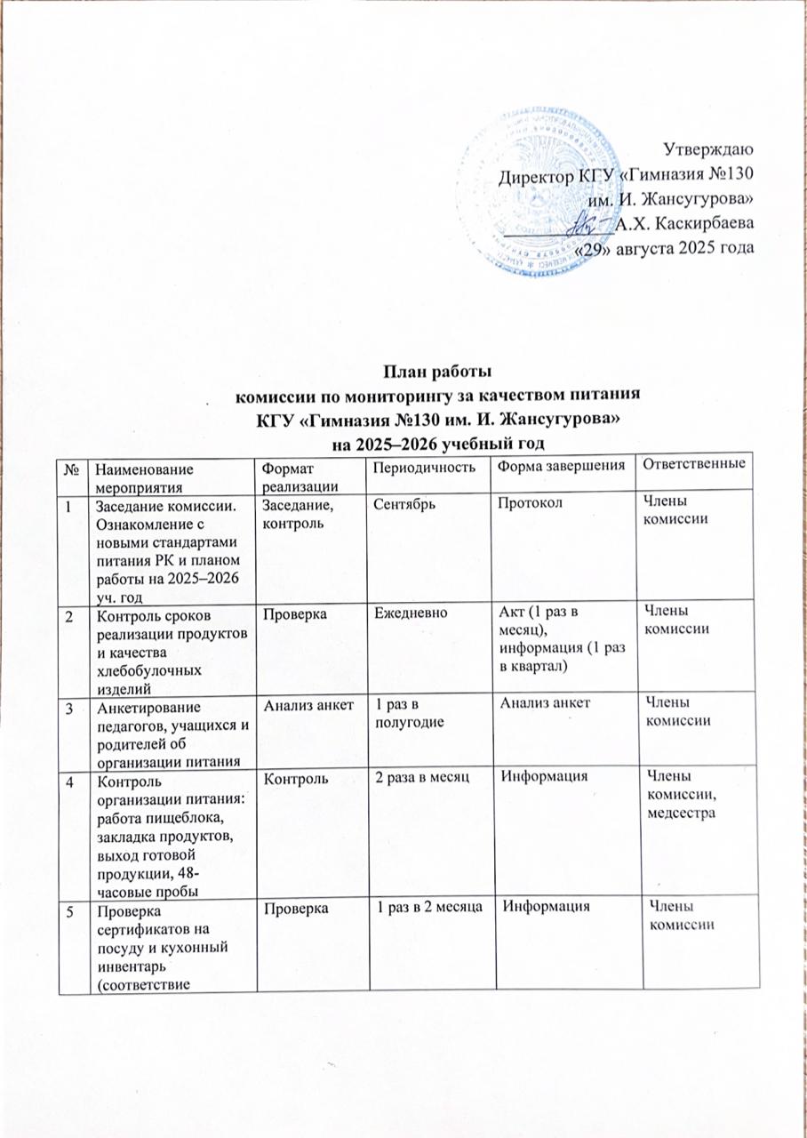 План работы по мониторингу за качеством питания на 2025-2026 уч. год