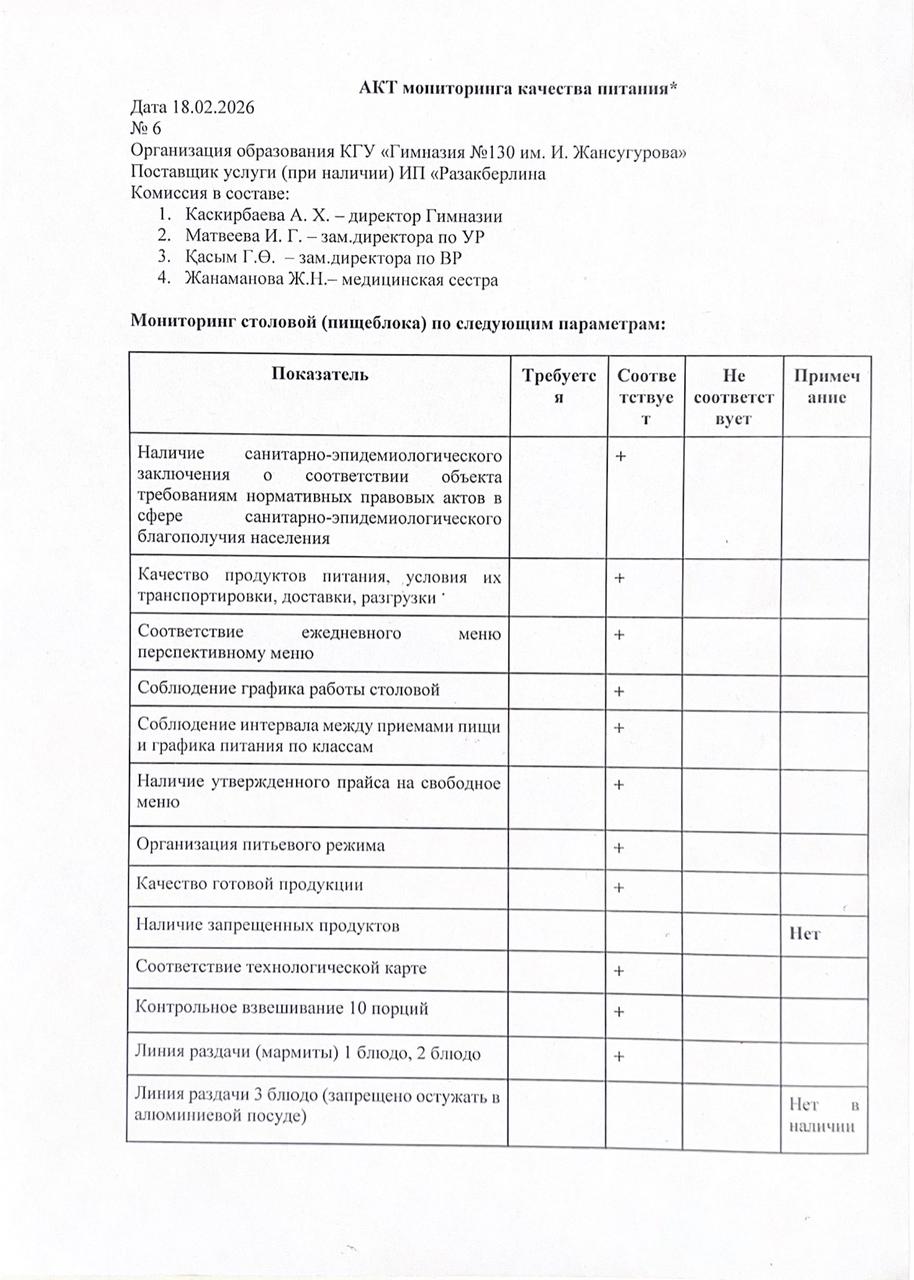 АКТ мониторинга качества питания